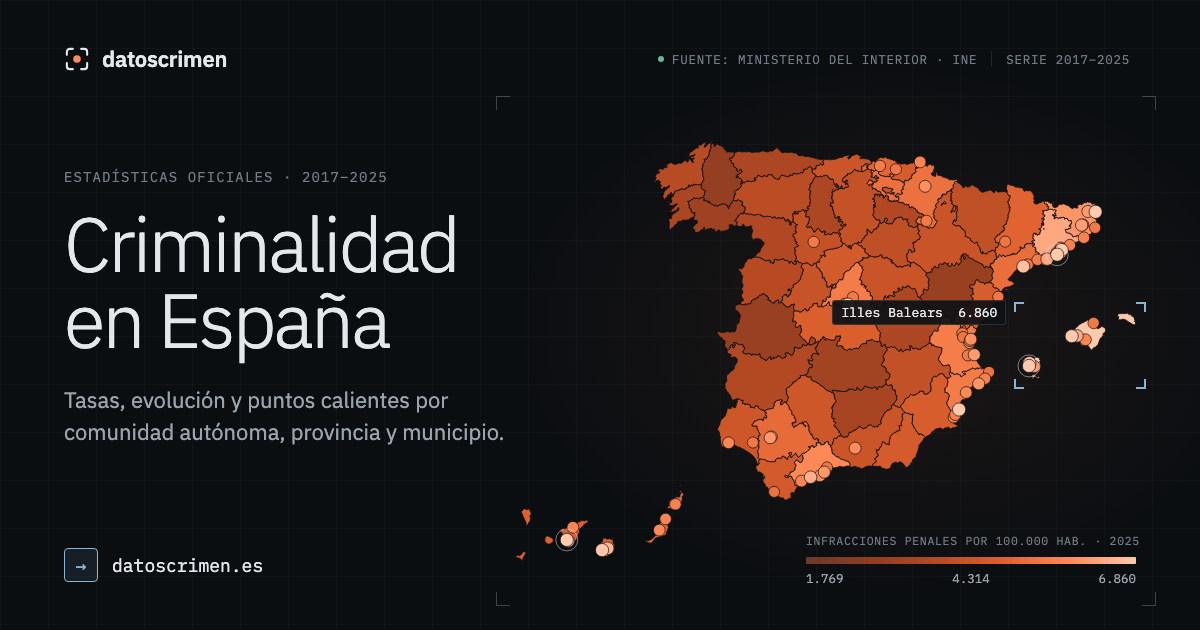 Datos del crimen en España